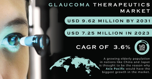 1714980555-Glaucoma-Therapeutics-Market.jpg