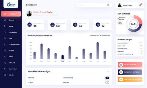 Admin Dashboard Dialer.jpg