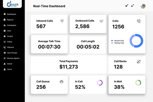 Admin dashboard -dialerking.jpg