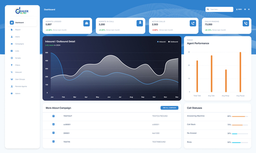 Admin Dashboard-dialerking.jpg